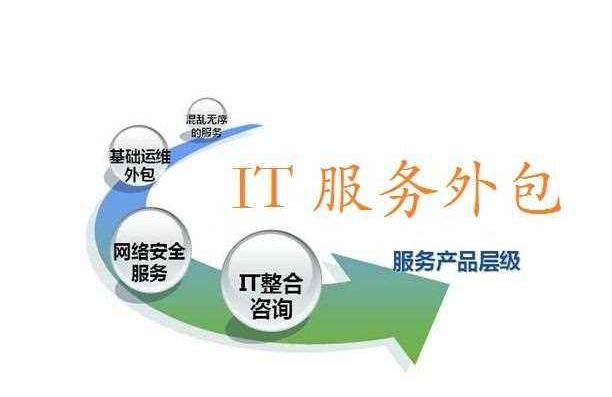 外包公司網絡咨詢服務為何屢遭詬病卻依然備受青睞