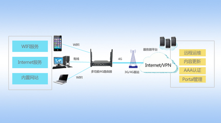 集智達(dá)GER-700系列 賦能多業(yè)務(wù)場景的4G無線路由解決方案