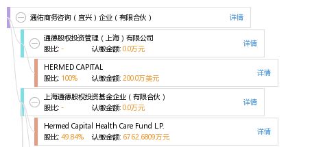 通佑商務咨詢 宜興企業有限合伙管理的專業助力